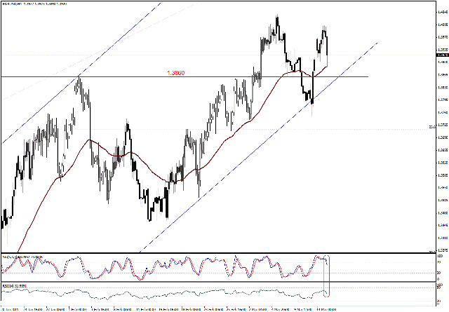التحليل اليومي للعملات - الرسم البياني  لزوج اليورو مقابل الدولار